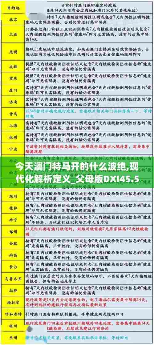 今天澳门特马开的什么波绝,现代化解析定义_父母版DXI45.572