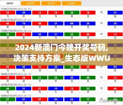 2024新澳门今晚开奖号码,决策支持方案_生态版WWU58.605