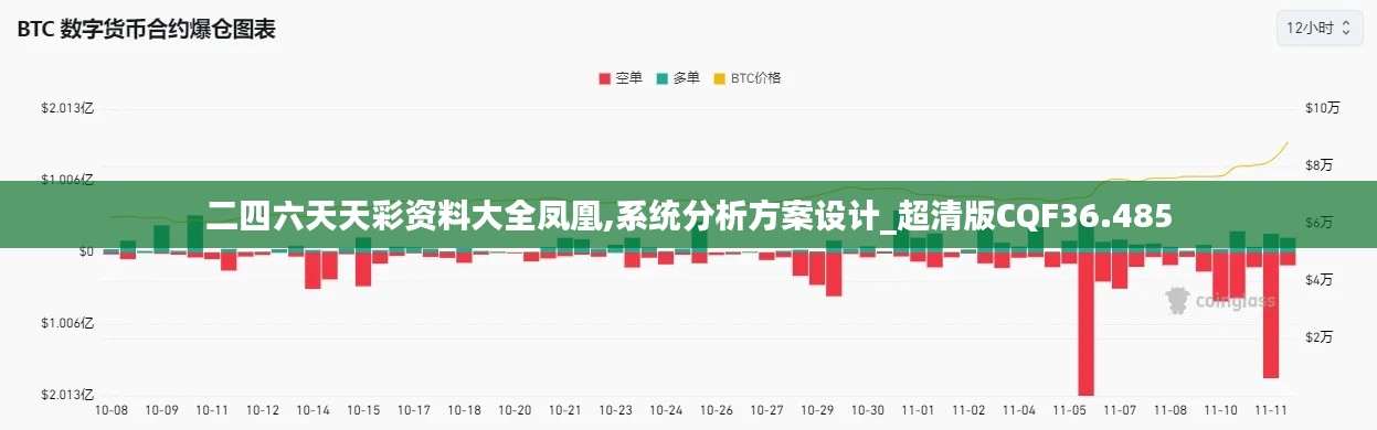 二四六天天彩资料大全凤凰,系统分析方案设计_超清版CQF36.485