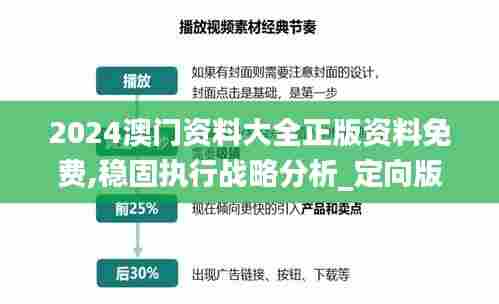 2024澳门资料大全正版资料免费,稳固执行战略分析_定向版UHO54.562