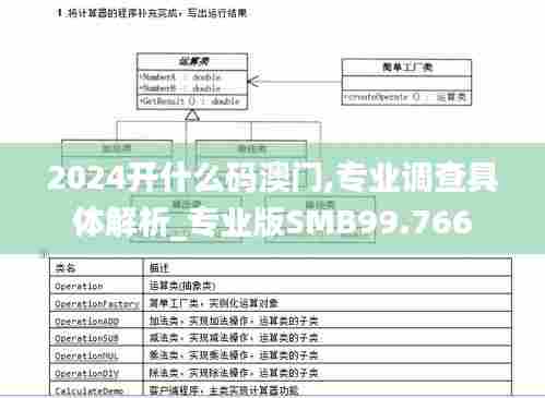 2024开什么码澳门,专业调查具体解析_专业版SMB99.766