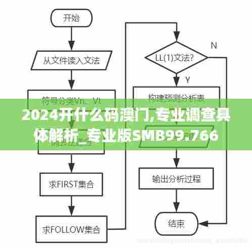2024开什么码澳门,专业调查具体解析_专业版SMB99.766