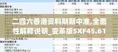 二四六香港资料期期中准,全面性解释说明_变革版SXF45.617