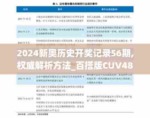2024新奥历史开奖记录56期,权威解析方法_百搭版CUV48.386