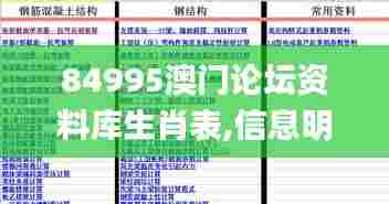 84995澳门论坛资料库生肖表,信息明晰解析导向_职业版GCH42.776