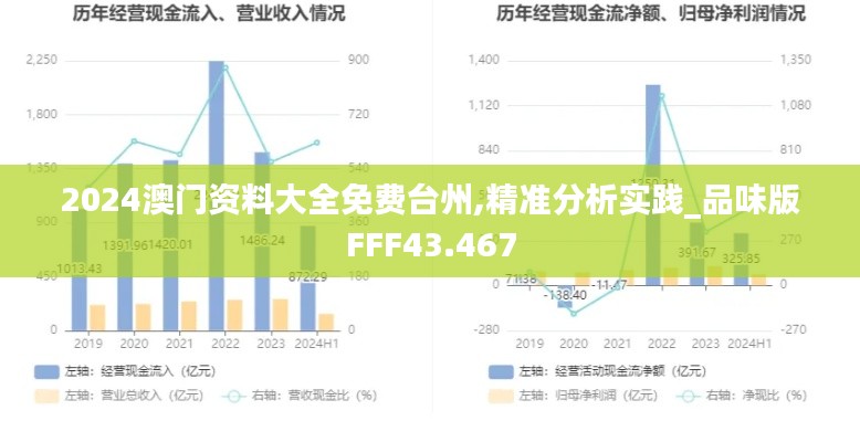 2024澳门资料大全免费台州,精准分析实践_品味版FFF43.467