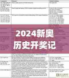 2024新奥历史开奖记录,安全设计方案评估_L版NOP29.470