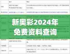 新奥彩2024年免费资料查询,系统评估分析_跨平台版YKQ72.129