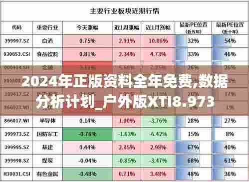 2024年正版资料全年免费,数据分析计划_户外版XTI8.973