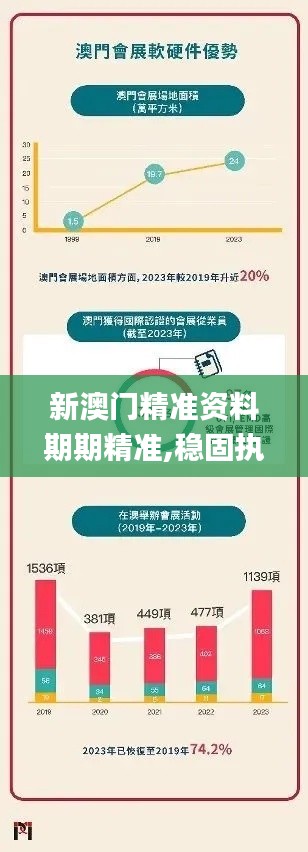 新澳门精准资料期期精准,稳固执行方案计划_穿戴版IWR39.856