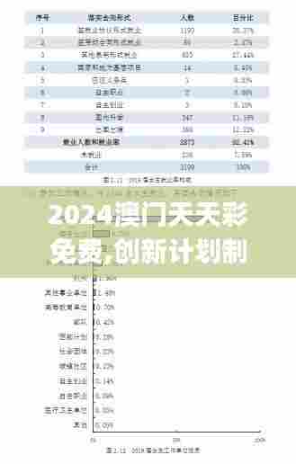 2024澳门天天彩免费,创新计划制定_交互版LVE44.288