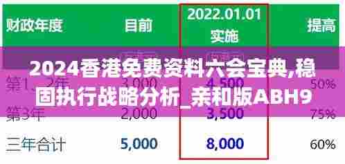 2024香港免费资料六会宝典,稳固执行战略分析_亲和版ABH9.469