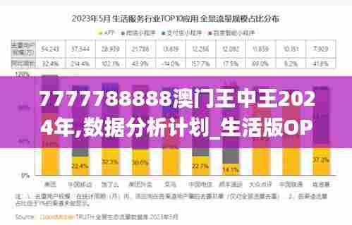 7777788888澳门王中王2024年,数据分析计划_生活版OPR54.620