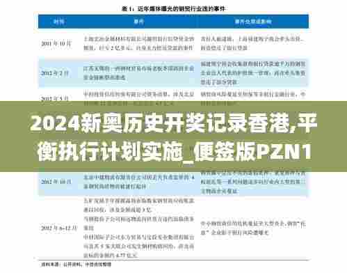 2024新奥历史开奖记录香港,平衡执行计划实施_便签版PZN10.243