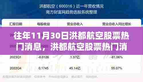 洪都航空创新科技产品揭秘,股票热门消息与航空科技体验之旅同步开启!