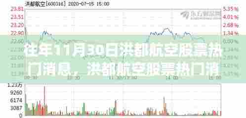 洪都航空创新科技产品揭秘,股票热门消息与航空科技体验之旅同步开启!