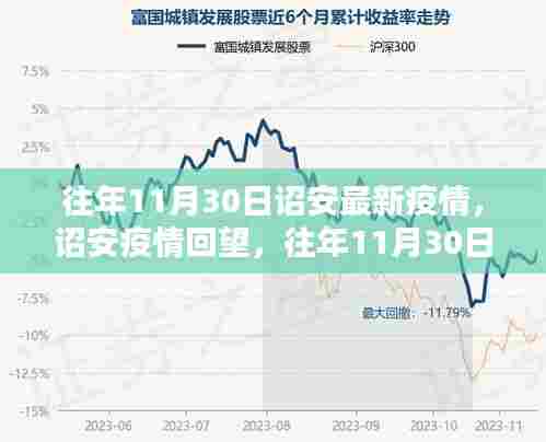 往年11月30日诏安疫情回顾,抗疫历程与影响