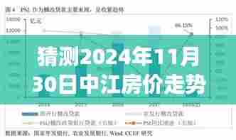 揭秘未来中江房价走势,智能预测系统重磅来袭,预测最新楼市风云动向!