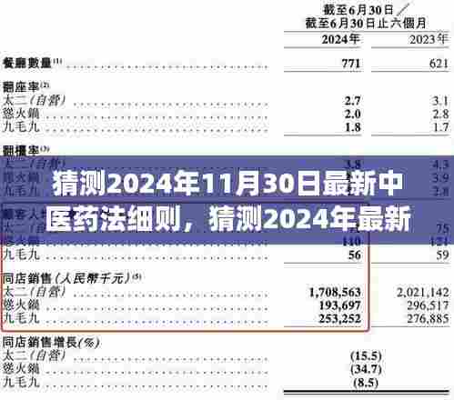 深度解读与未来展望,预测2024年中医药法最新细则及发展趋势分析