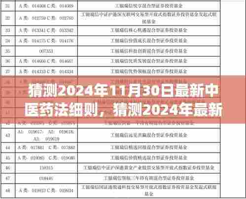 深度解读与未来展望,预测2024年中医药法最新细则及发展趋势分析
