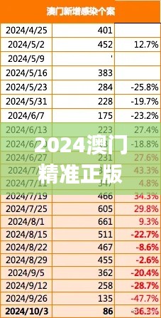 2024澳门精准正版资料小龙女,可依赖操作方案_影像版GIY84.884