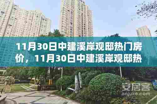 11月30日中建溪岸观邸热门房价,11月30日中建溪岸观邸热门房价全解析
