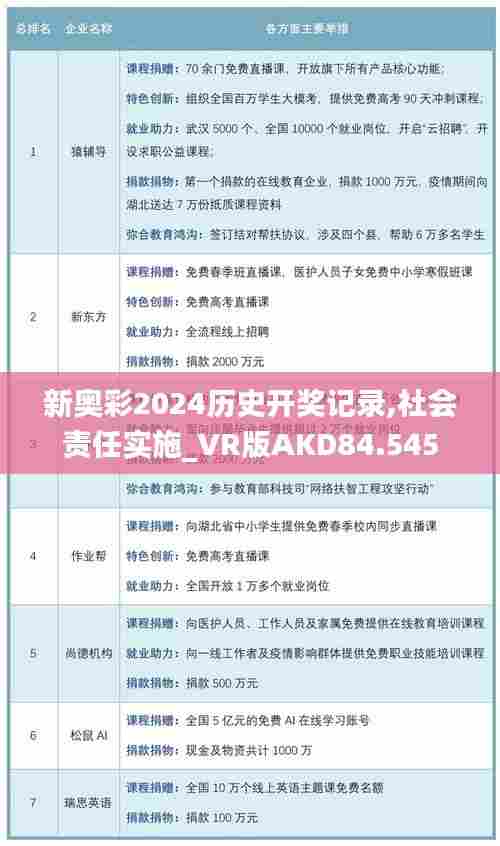 新奥彩2024历史开奖记录,社会责任实施_VR版AKD84.545