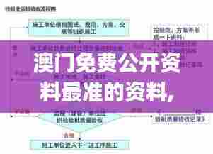 澳门免费公开资料最准的资料,持续性实施方案_多功能版CTB54.773
