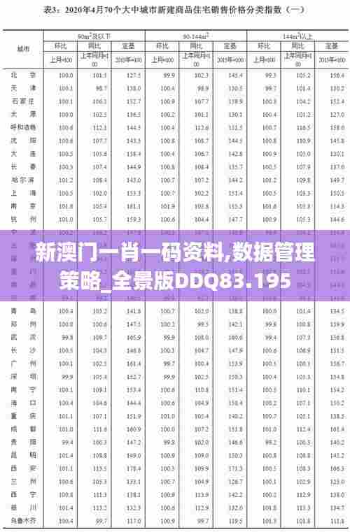 新澳门一肖一码资料,数据管理策略_全景版DDQ83.195