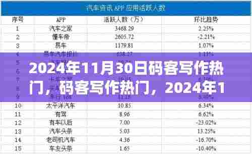 码客写作热门回顾与展望，聚焦2024年11月30日