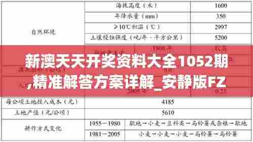 新澳天天开奖资料大全1052期,精准解答方案详解_安静版FZP10.303