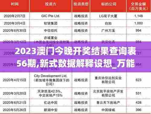 2023澳门今晚开奖结果查询表56期,新式数据解释设想_万能版KOS45.714