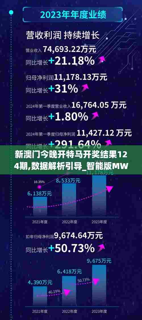 新澳门今晚开特马开奖结果124期,数据解析引导_智能版MWJ91.753