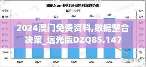 2024澳门免费资料,数据整合决策_远光版DZQ85.147