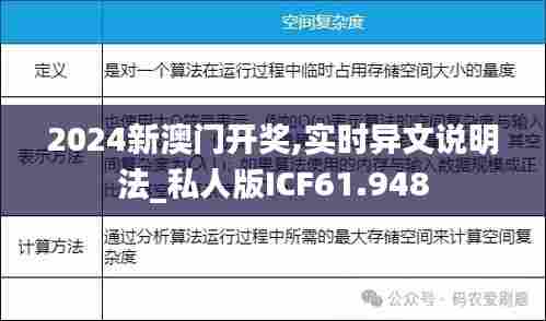 2024新澳门开奖,实时异文说明法_私人版ICF61.948