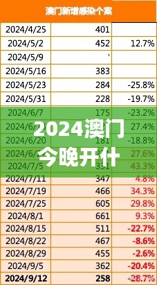 2024澳门今晚开什么,实时分析处理_本地版PHC11.958