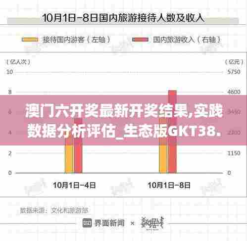 澳门六开奖最新开奖结果,实践数据分析评估_生态版GKT38.848