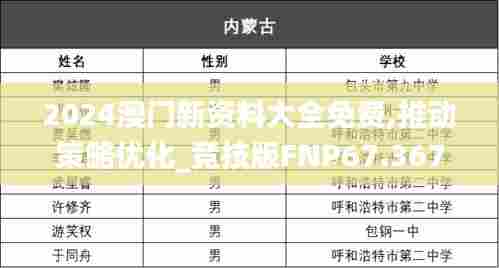 2024澳门新资料大全免费,推动策略优化_竞技版FNP67.367