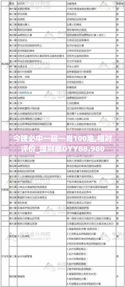 今晚必中一码一肖100准,相对评价_理财版DYY88.980