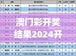 澳门彩开奖结果2024开奖记录,解析解释说法_体验版TZM50.847