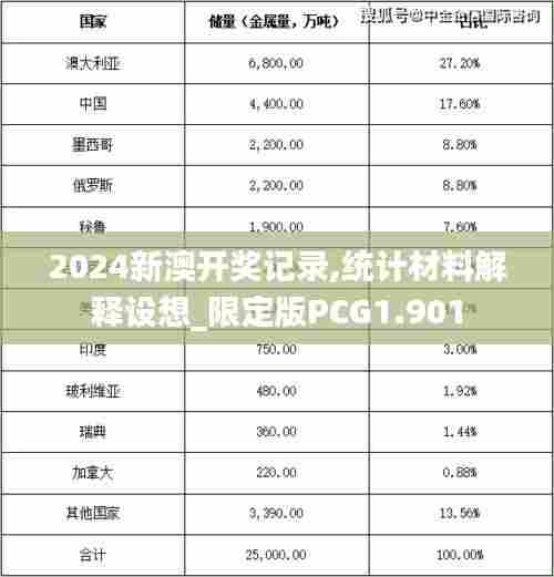 2024新澳开奖记录,统计材料解释设想_限定版PCG1.901