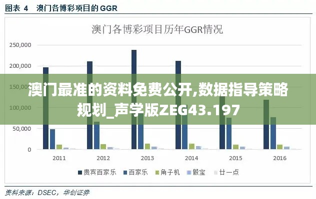 澳门最准的资料免费公开,数据指导策略规划_声学版ZEG43.197