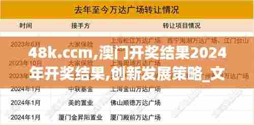 48k.ccm,澳门开奖结果2024年开奖结果,创新发展策略_文化传承版PCU56.329