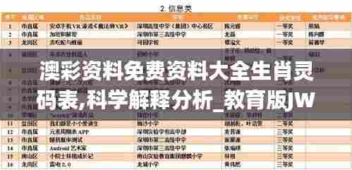 澳彩资料免费资料大全生肖灵码表,科学解释分析_教育版JWX78.967