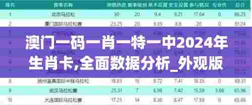 澳门一码一肖一特一中2024年生肖卡,全面数据分析_外观版JBD55.203