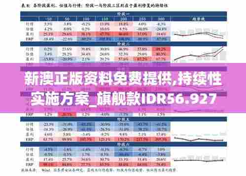新澳正版资料免费提供,持续性实施方案_旗舰款IDR56.927