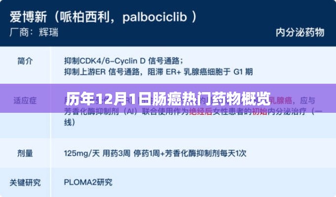 历年12月1日肠癌热门药物概览回顾