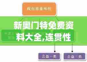 新奥门特免费资料大全,连贯性方法执行评估_护眼版DCY56.274
