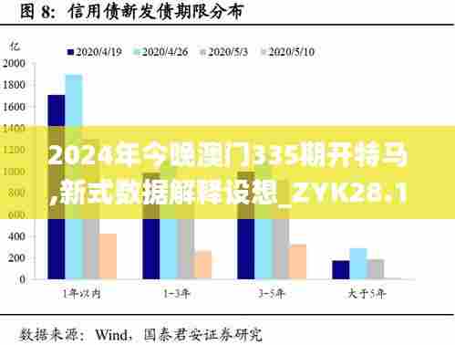 2024年今晚澳门335期开特马,新式数据解释设想_ZYK28.105云技术版