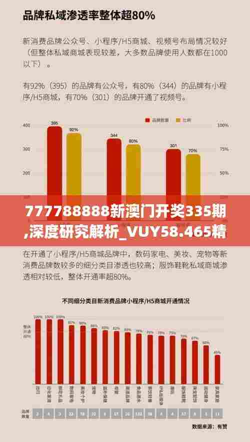 777788888新澳门开奖335期,深度研究解析_VUY58.465精致生活版
